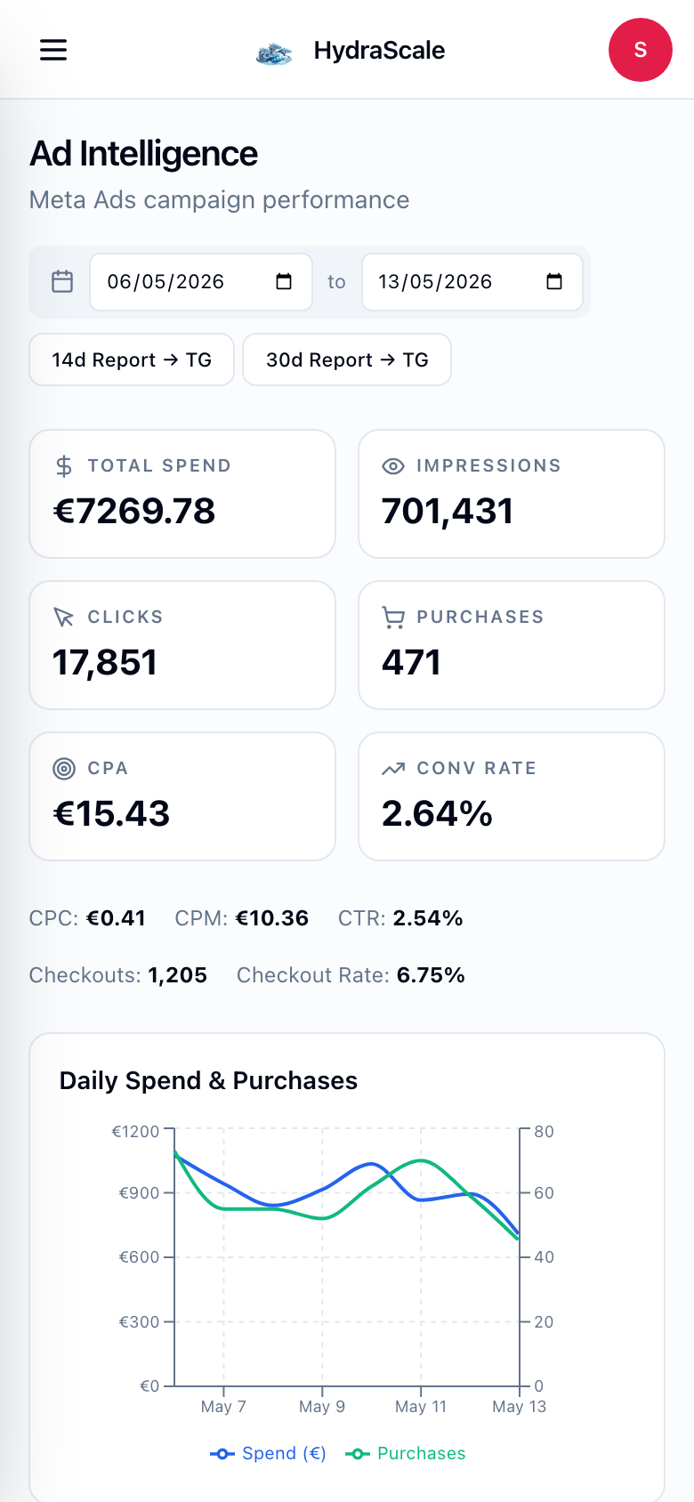 HydraScale ad intelligence on mobile